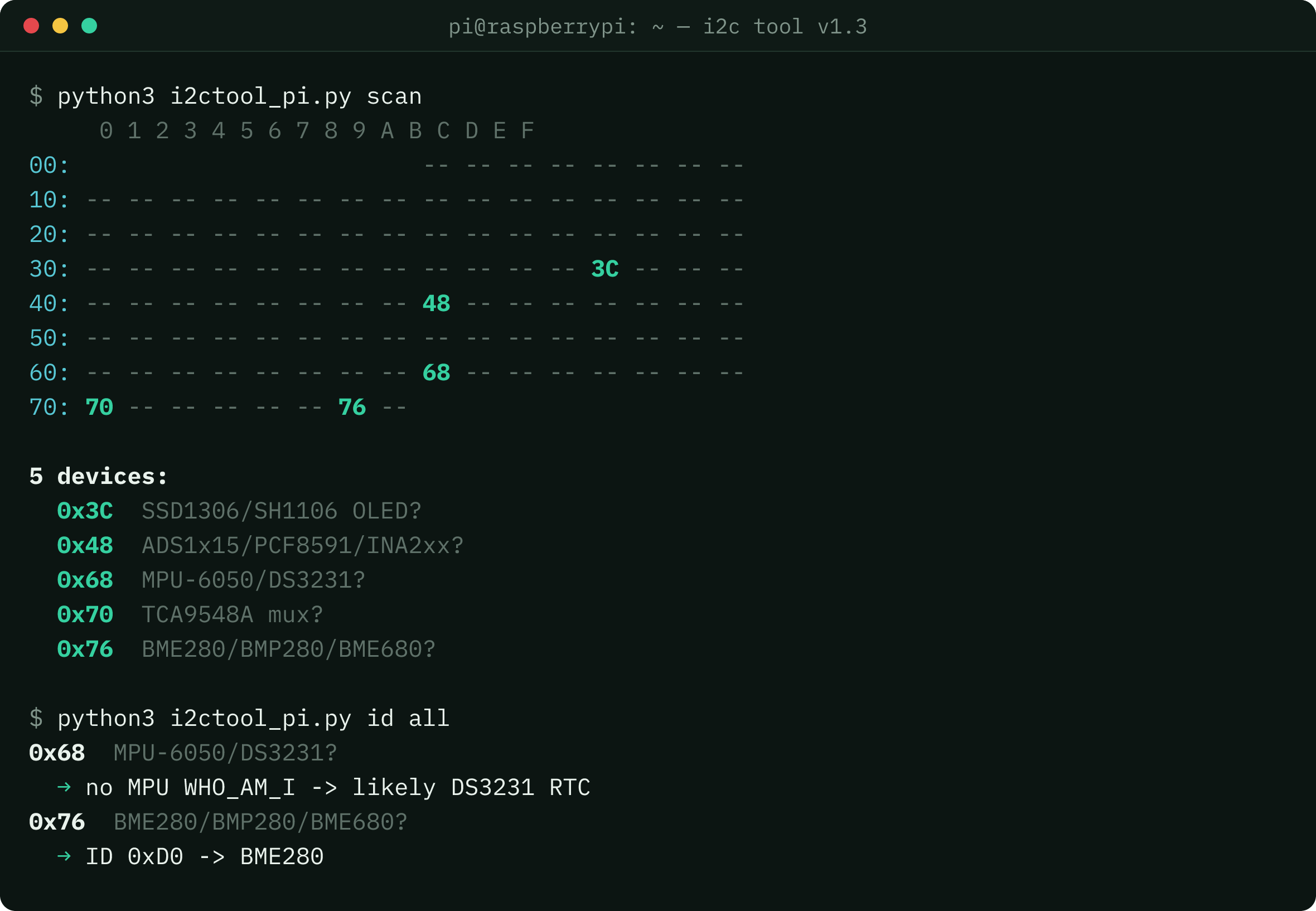 i2c tool v1.3 on a Raspberry Pi: a colour i2cdetect-style scan grid with found addresses (0x3C, 0x48, 0x68, 0x70, 0x76) highlighted in green and reserved ranges dimmed, a device list naming each, and 'id all' identifying the DS3231 RTC and BME280 by their ID registers.
