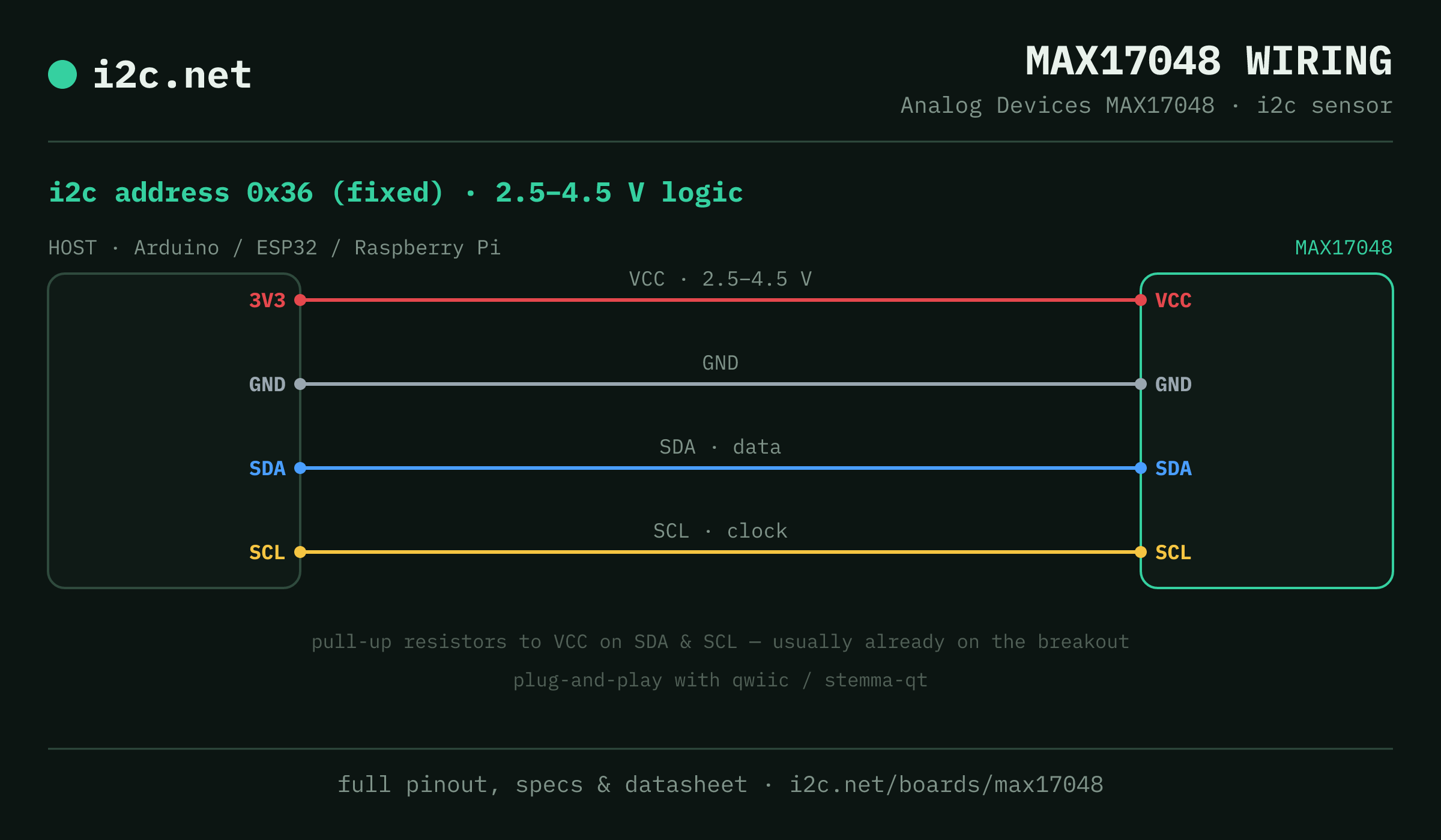 MAX17048 i2c wiring diagram: connect VCC to the host's 3V3 pin (2.5-4.5 V), GND to ground, SDA to SDA and SCL to SCL. i2c address 0x36.